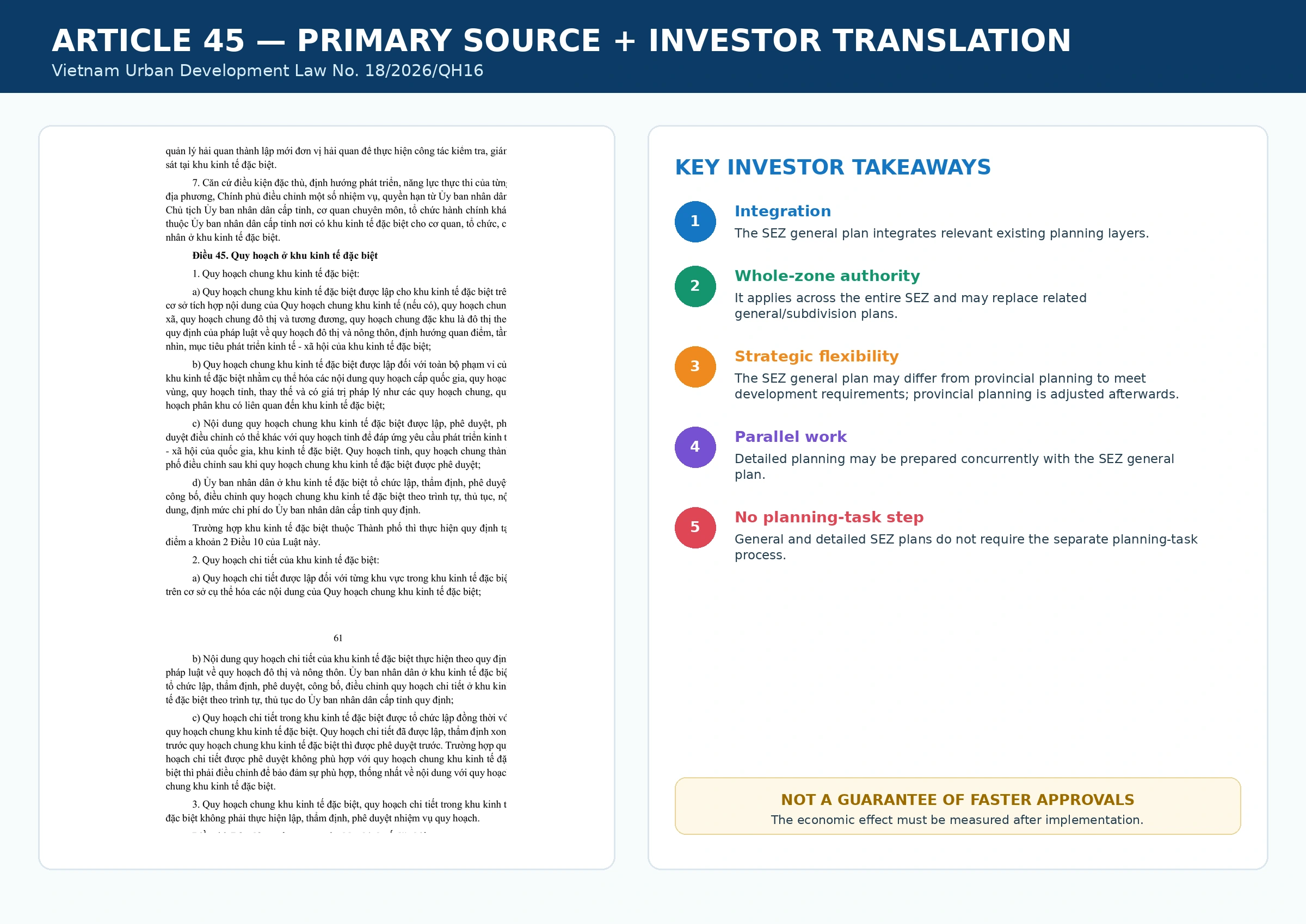 Article 45 of Vietnam Urban Development Law with English investor takeaways