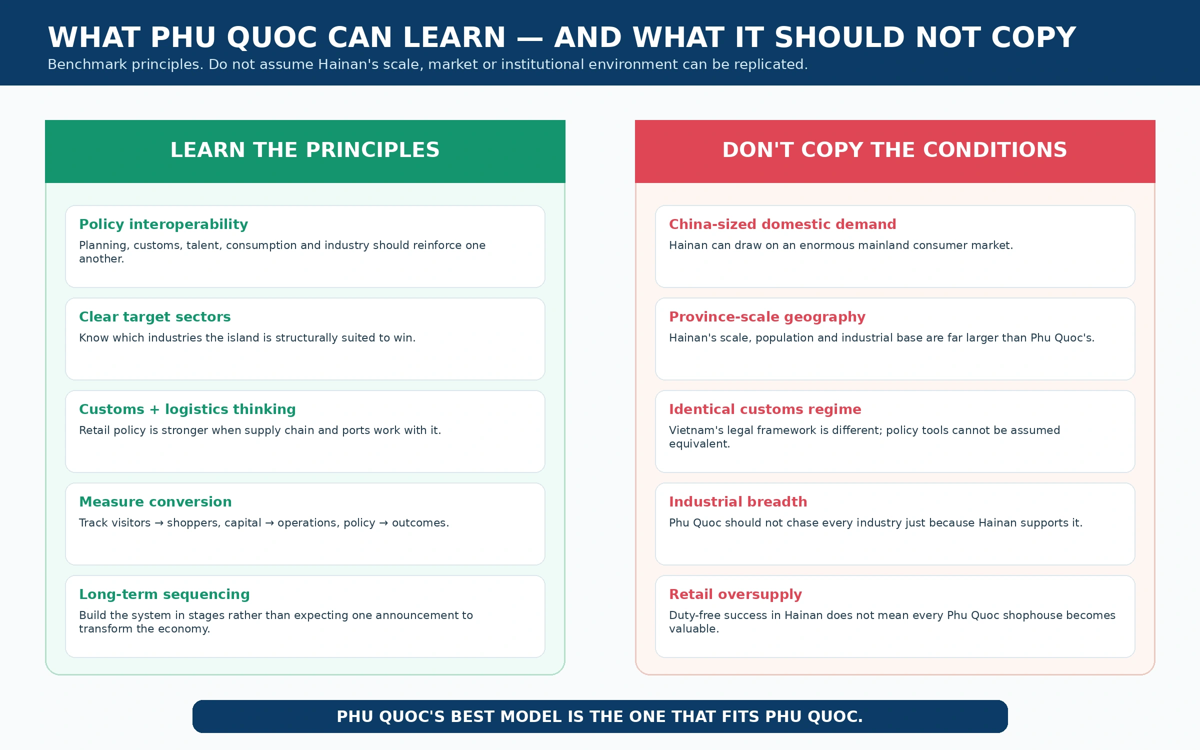 What Phu Quoc can learn and should not copy from Hainan