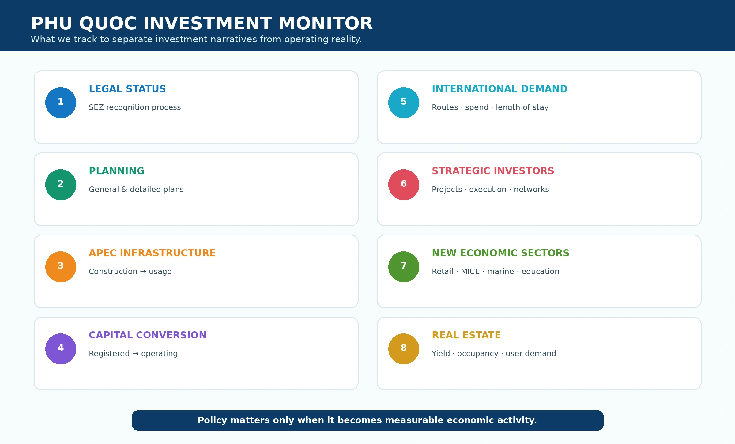 Phu Quoc Investment Monitor