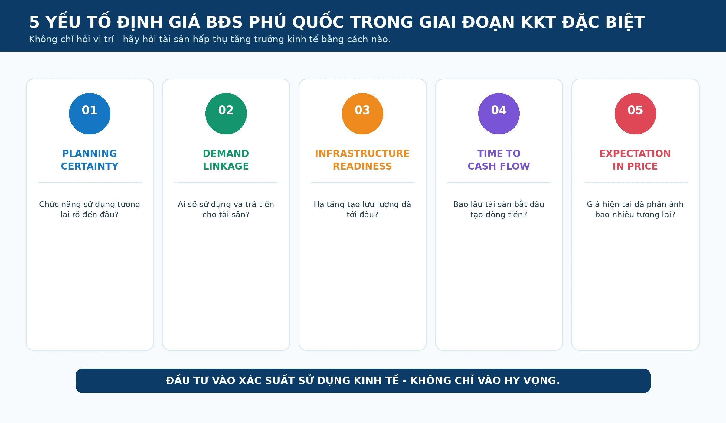 5 yếu tố định giá bất động sản Phú Quốc trong giai đoạn Khu kinh tế đặc biệt