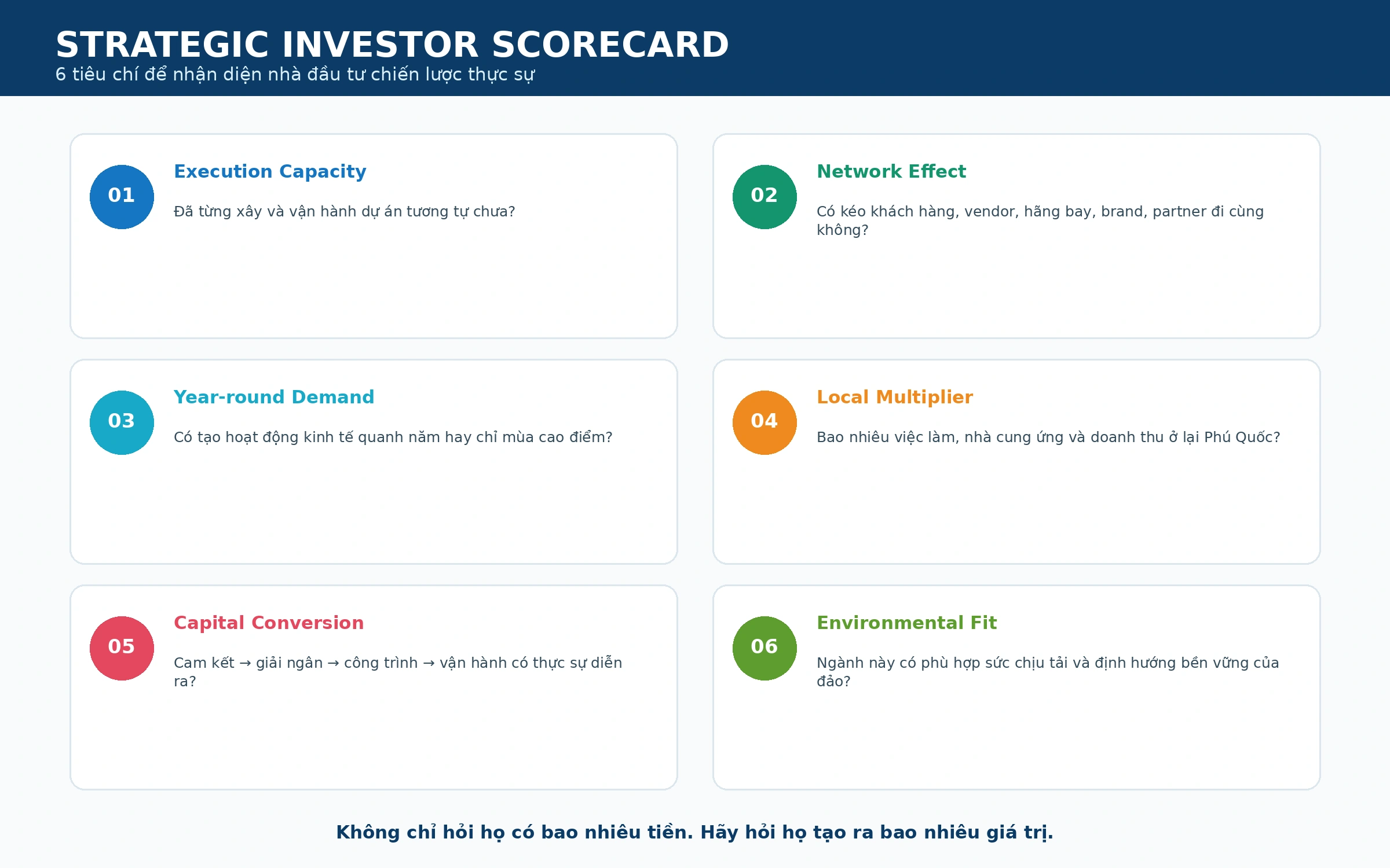 Strategic Investor Scorecard cho Phú Quốc