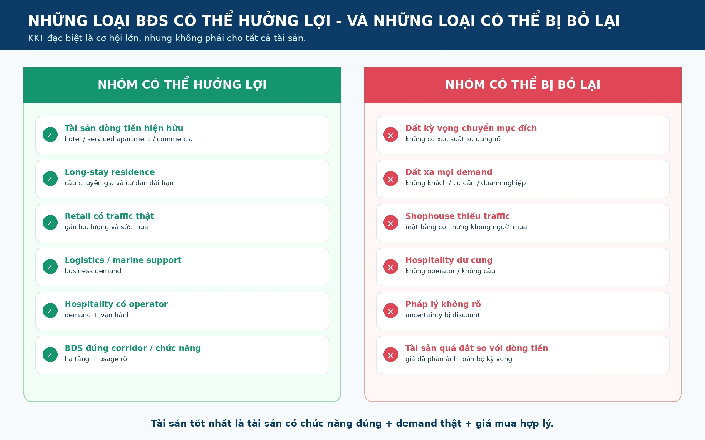 Những loại bất động sản có thể hưởng lợi và bị bỏ lại khi Phú Quốc phát triển Khu kinh tế đặc biệt