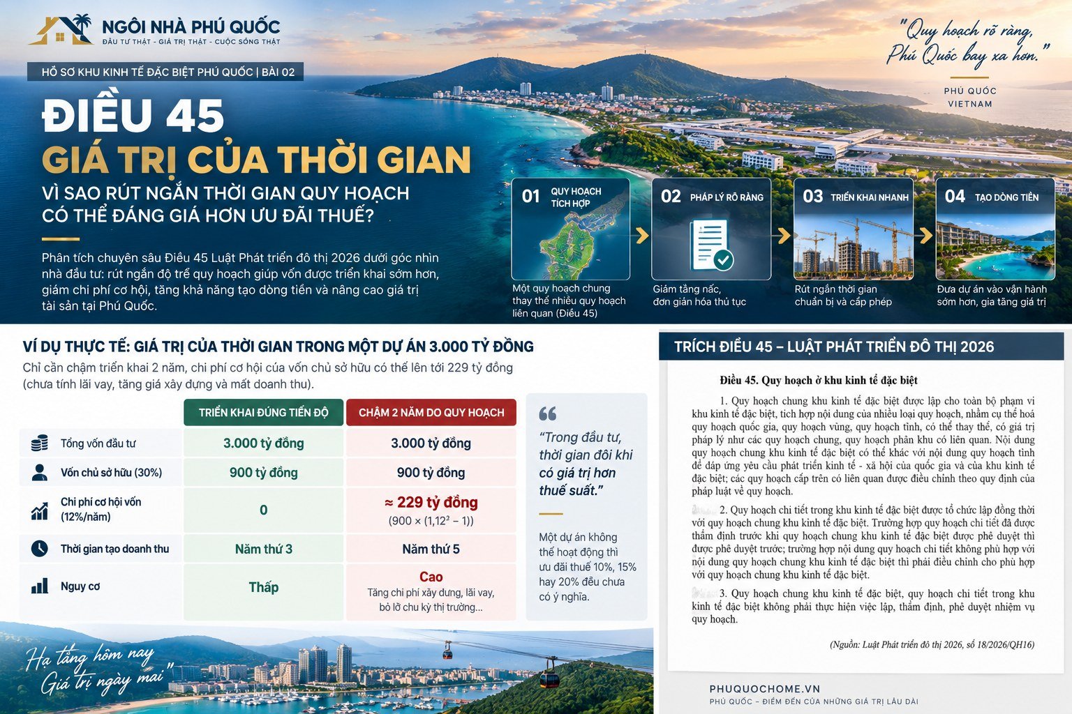 Điều 45 quy hoạch Khu kinh tế đặc biệt Phú Quốc và giá trị của thời gian