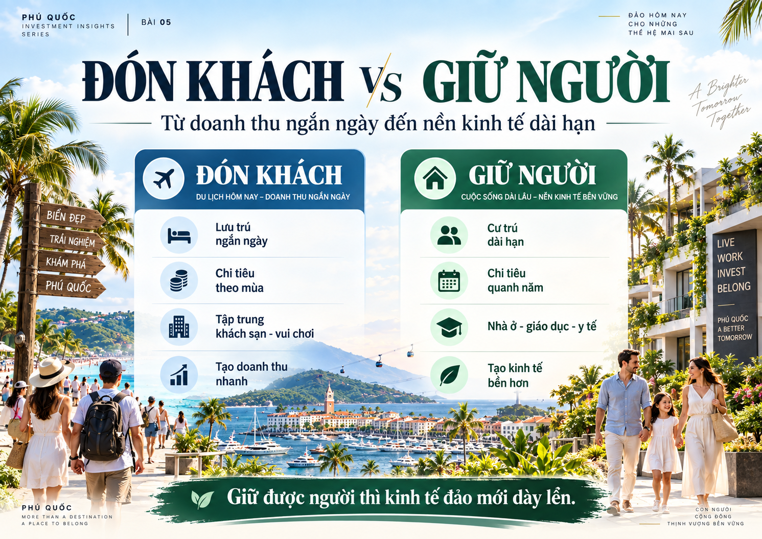 So sánh đón khách và giữ người trong phát triển kinh tế Phú Quốc